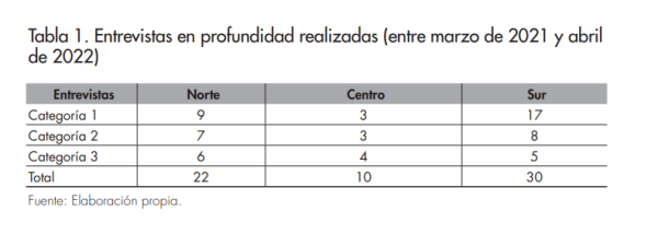 Revista CIDOB d'Afers Internacionals, nº. 133