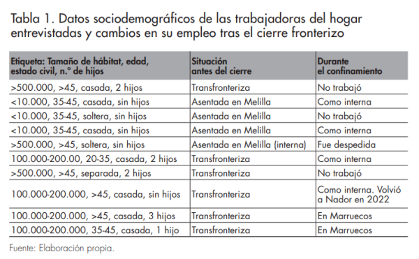 Revista CIDOB d'Afers Internacionals, nº. 133