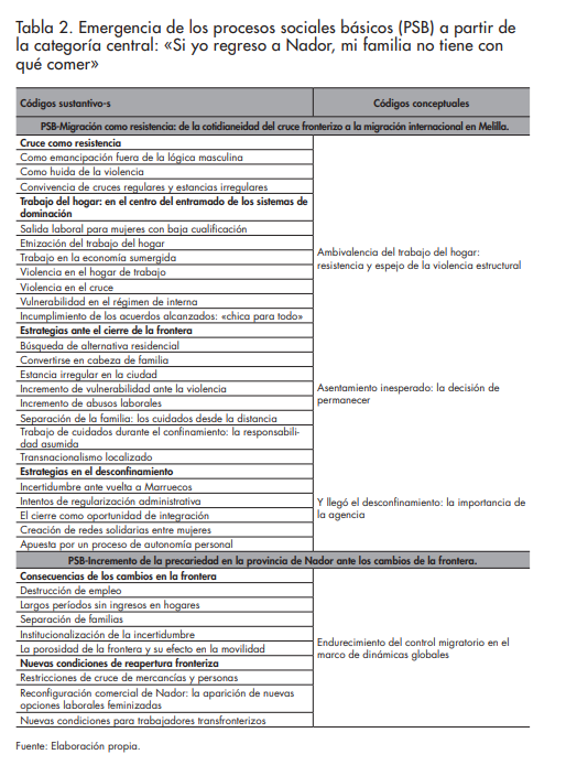 Revista CIDOB d'Afers Internacionals, nº. 133