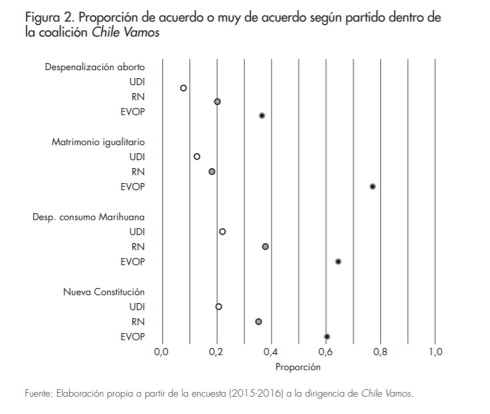 figura 2_derecha Chilena_Revista Afers 126