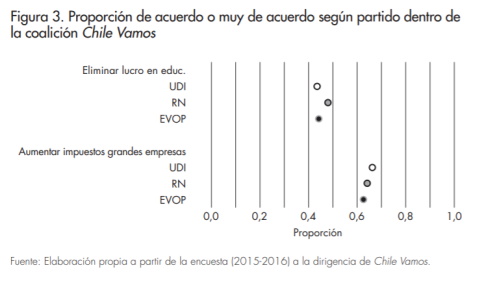 figura 3_derecha Chilena_Revista Afers 126