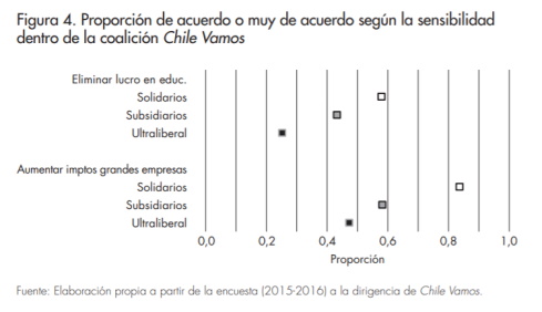 figura 4_derecha Chilena_Revista Afers 126