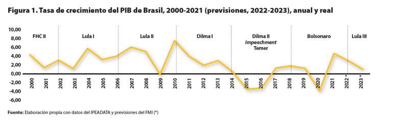 Nota Internacional CIDOB 281.Figura1