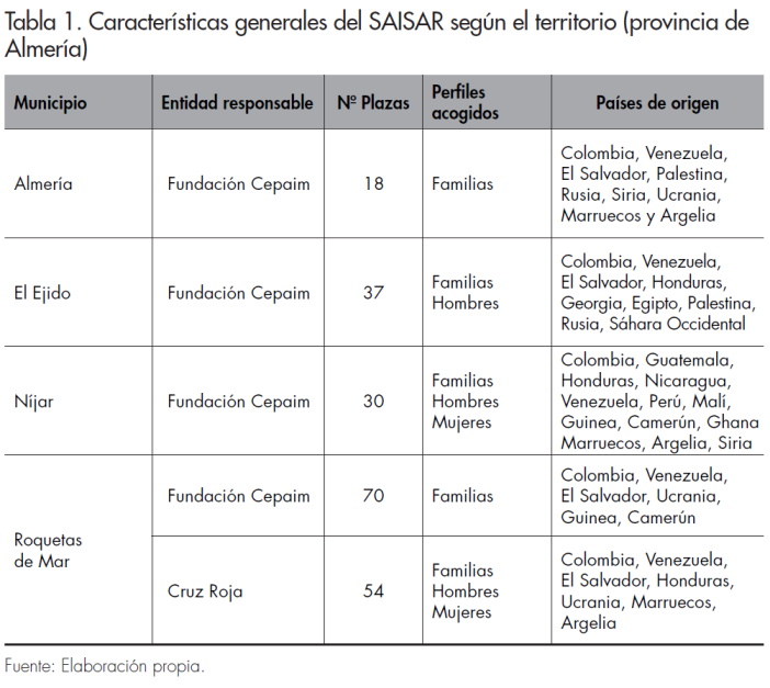 tabla_1_pumares_Afers 129