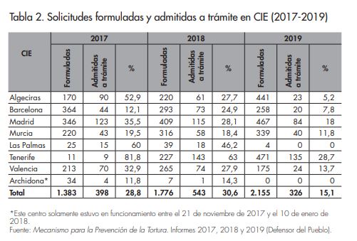 tabla_2_iker_barrero_Afers 129