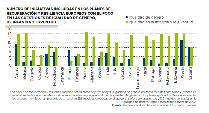 número inicitivas