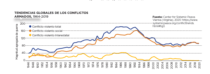 Grafico 2