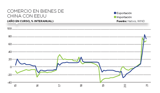 Gráfico 3