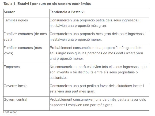 Estalvi i consum en sis sectors econòmics 