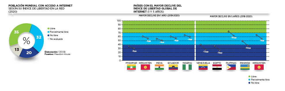 Grafico 1