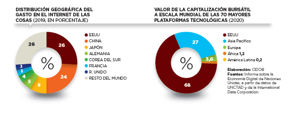 Grafico 2