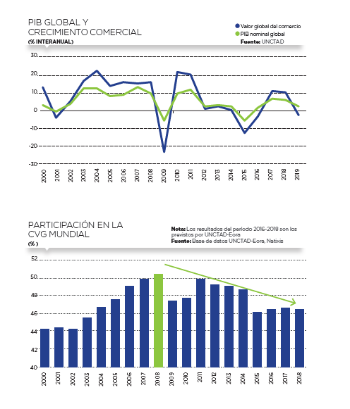 Grafico 1 y 2