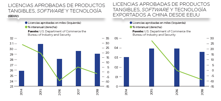 Gráfico 4