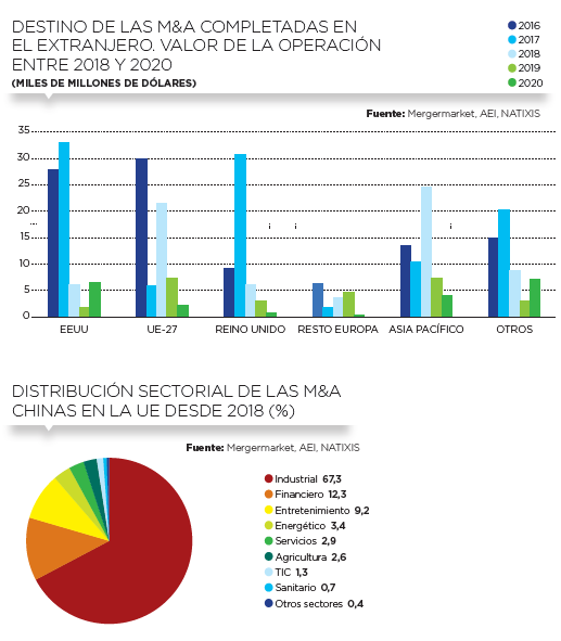 Gráfico 5 y 6