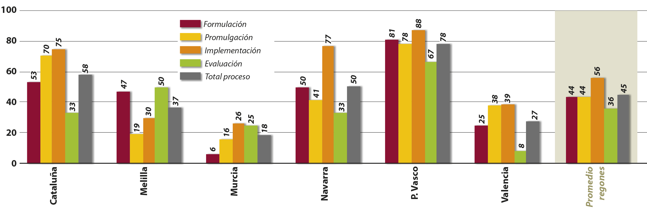 Figura 2