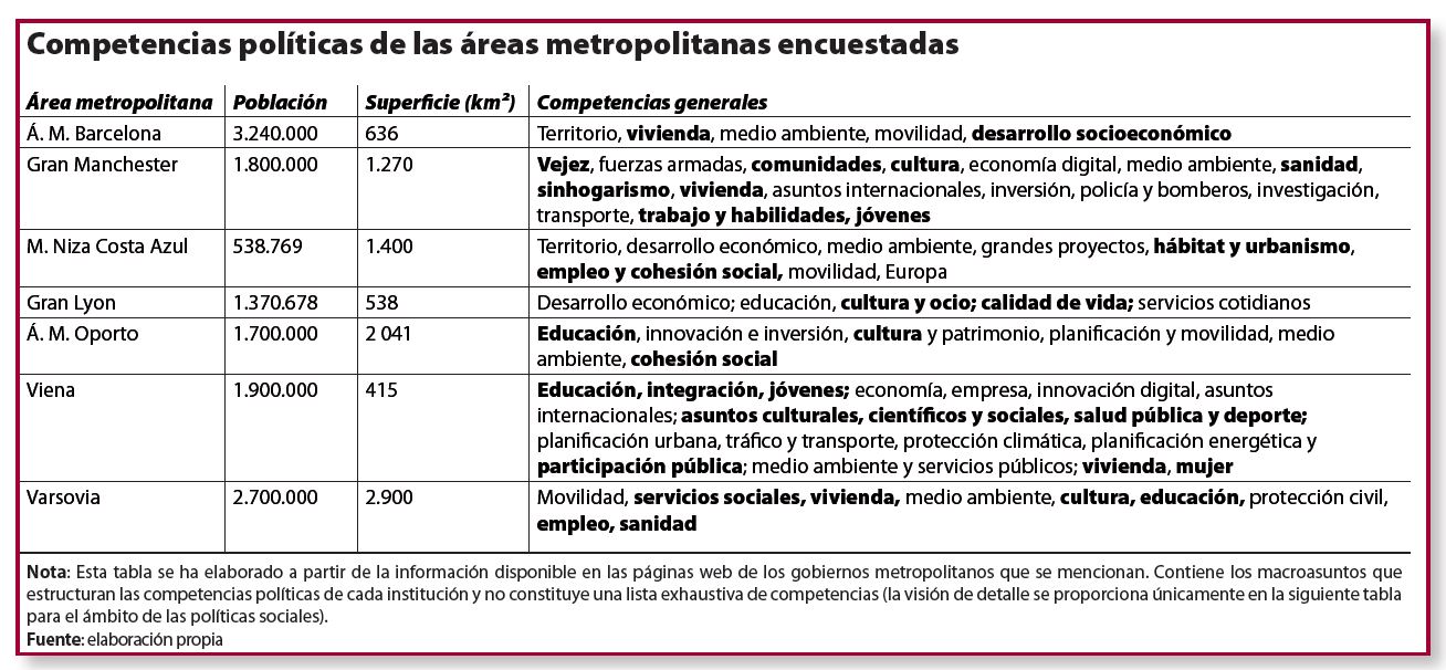 Competencias politicas