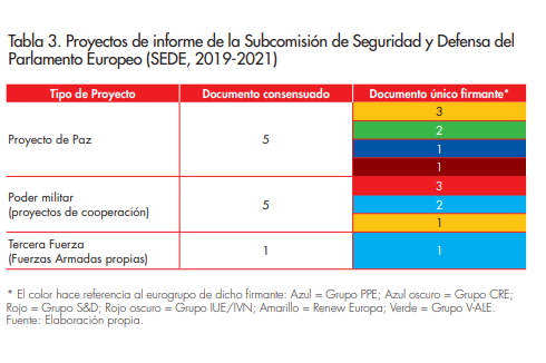 Tabla_3 El ejercito europeo.jpg