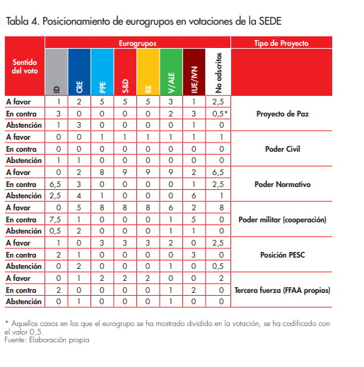 Tabla_4 El ejercito europeo.jpg