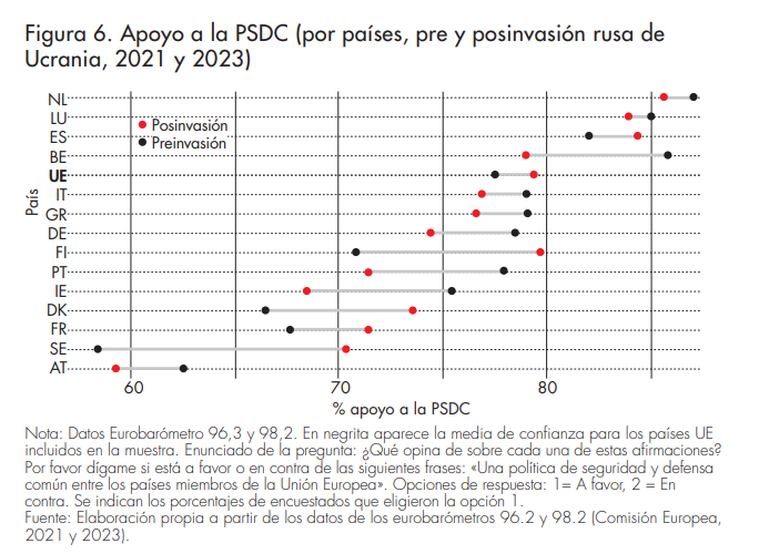 figura_ 6_articulo_5_afers_137.png