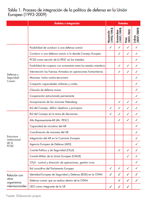 tabla 1_articulo_6_afers_137.png