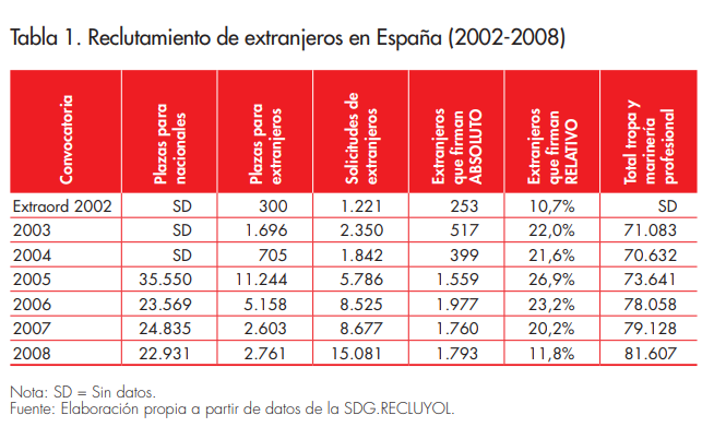 tabla 1_articulo_8_afers_137.png