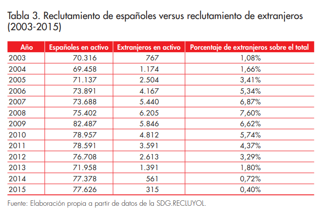 tabla 3_articulo_8_afers_137.png