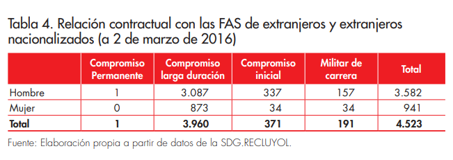 tabla 4_articulo_8_afers_137.png