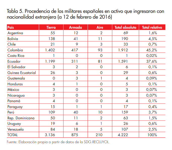 tabla 5_articulo_8_afers_137.png