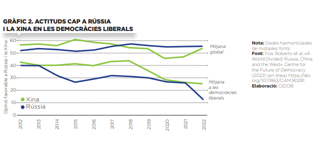 Anuario CIDOB_R_Foa_Article_2