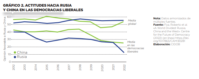 Anuario Internacional _R_Foa_Grafica_2