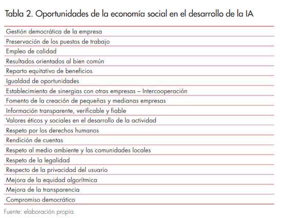 Afers 138_Tabla_2_article_E_Serrano & M.Guillen.jpg