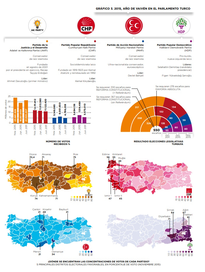 Anuario Internacional CIDOB 2015