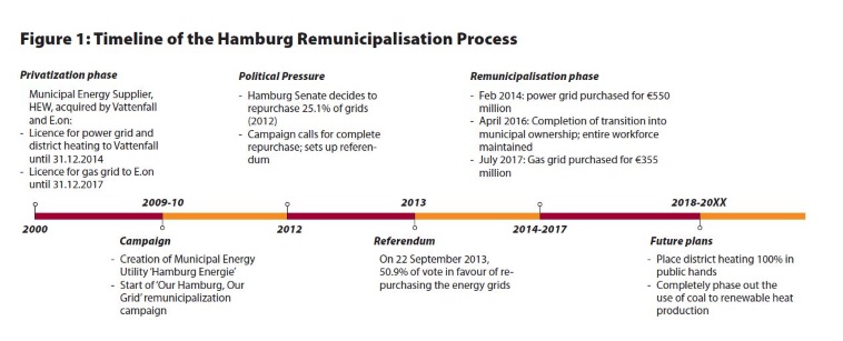 Figure 1 Time lime Policy Report 20