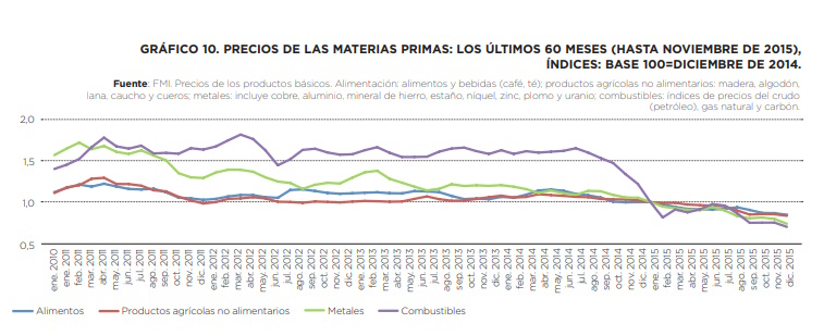 Anuario Internacional CIDOB 2015_ graficos Felbermayr