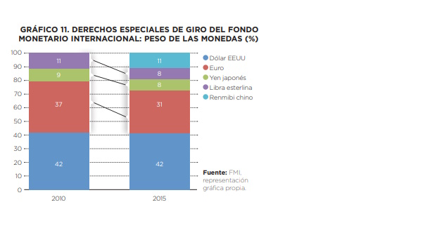 Anuario Internacional CIDOB 2015_graficos Felbermayr