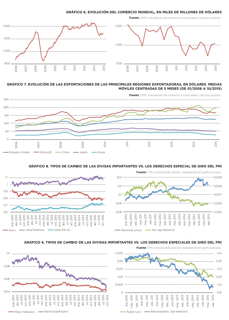 Anuario Internacional CIDOB 2015_graficos Felbermayr