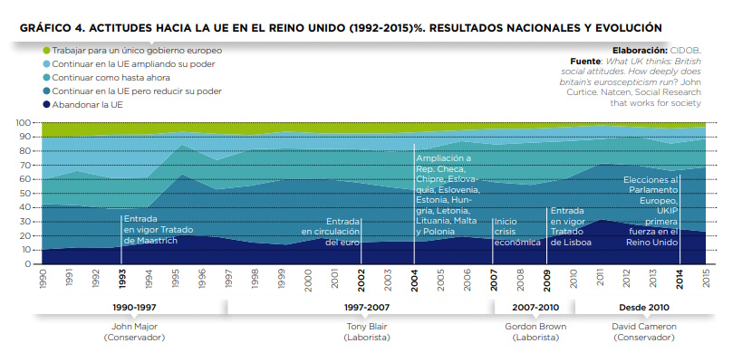 Anuario Internacional CIDOB 2015