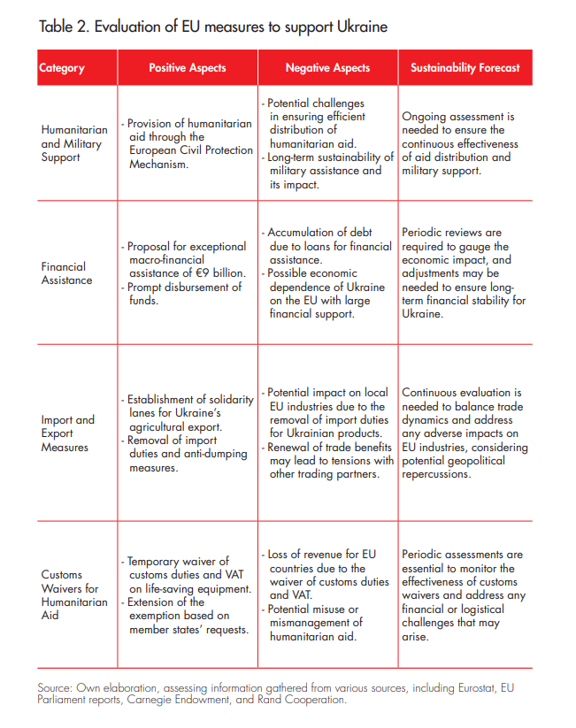 Table 2_article_Nargiz Hajiyeva_anglès.png