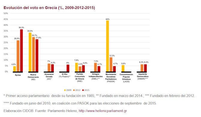 Dossier elecciones Grecia_grafica 4