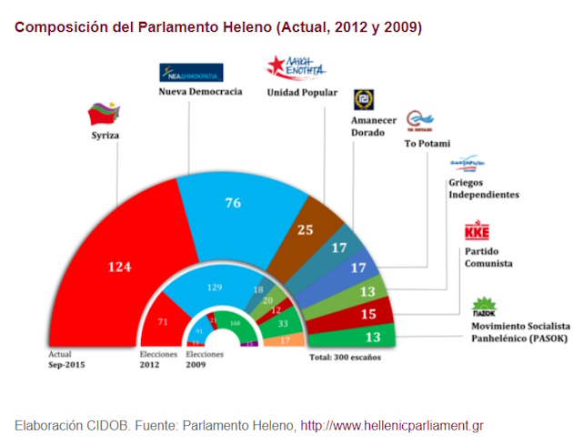 Dossier elecciones Grecia_grafica 4