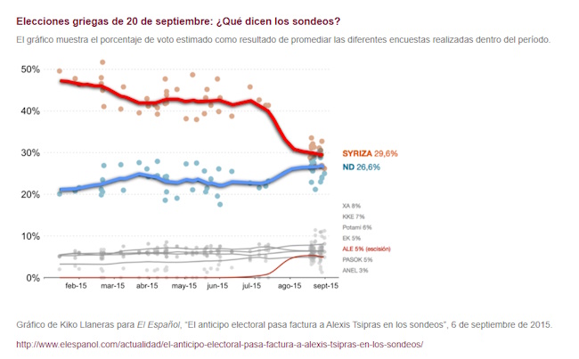 Dossier elecciones Grecia_grafica 5