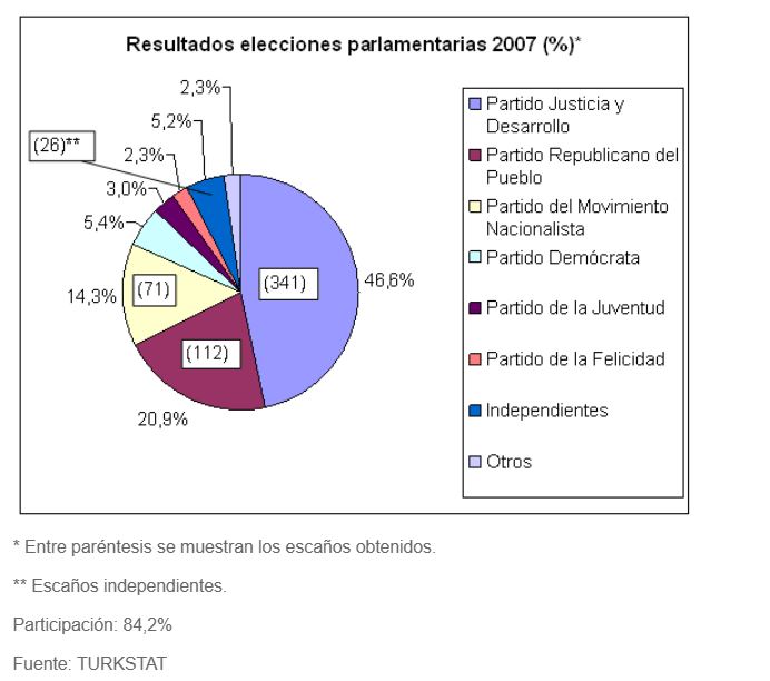 Resultados Dossier Turquia_2