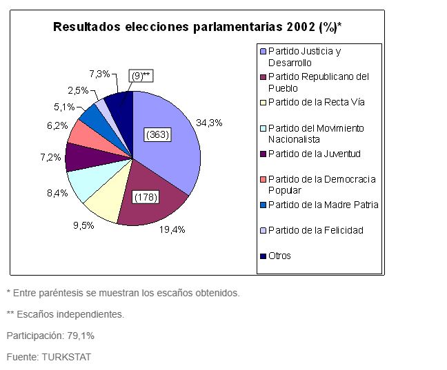 Resultados Dossier Turquia_3