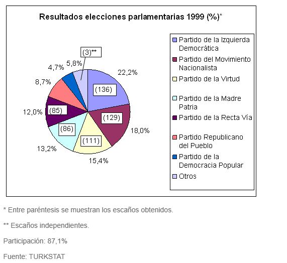 Resultados Dossier Turquia_4