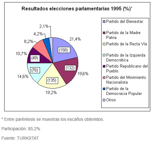 Resultados Dossier Turquia_5