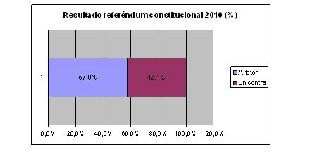 Resultados Dossier Turquia_7