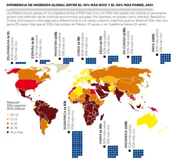 Diferencia de ingresos global entre el 10% más rico y el 50% más pobre, 2021